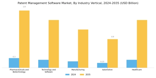 Patent Management Software Market
 Segment Image 2