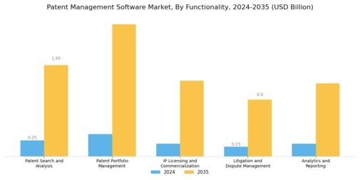 Patent Management Software Market
 Segment Image 4