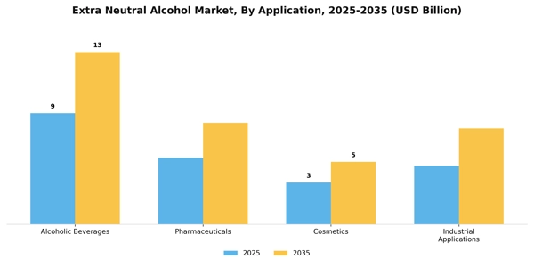 Extra Neutral Alcohol Market Segment Image 0