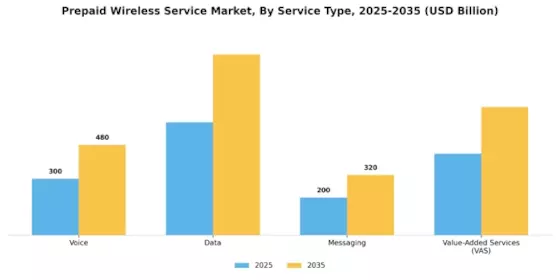Prepaid Wireless Service Market
 Segment Image 0