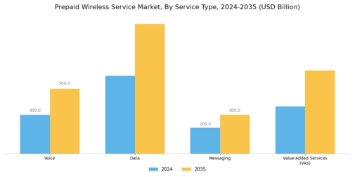 Prepaid Wireless Service Market
 Segment Image 0