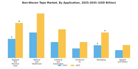Non Woven Tape Market
 Segment Image 3