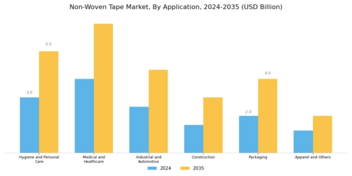 Non Woven Tape Market
 Segment Image 3