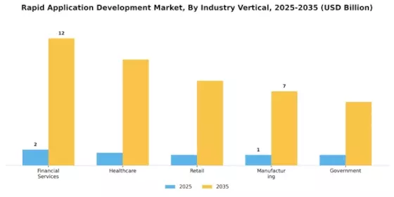 Rapid Application Development Market
 Segment Image 3