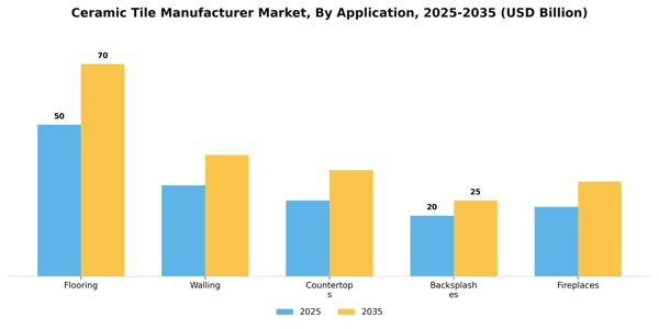 Ceramic Tile Manufacturer Market Segment Image 0