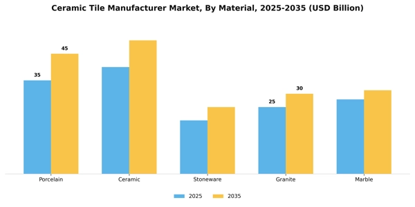 Ceramic Tile Manufacturer Market Segment Image 1