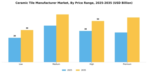 Ceramic Tile Manufacturer Market Segment Image 2