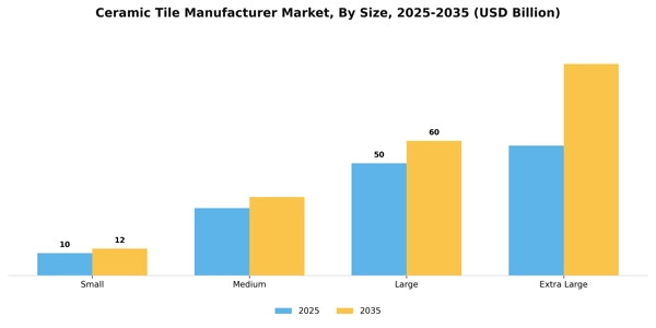 Ceramic Tile Manufacturer Market Segment Image 3