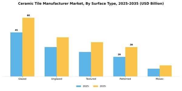 Ceramic Tile Manufacturer Market Segment Image 4