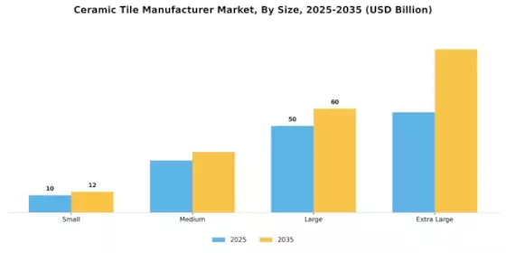 Ceramic Tile Manufacturer Market Segment Image 0