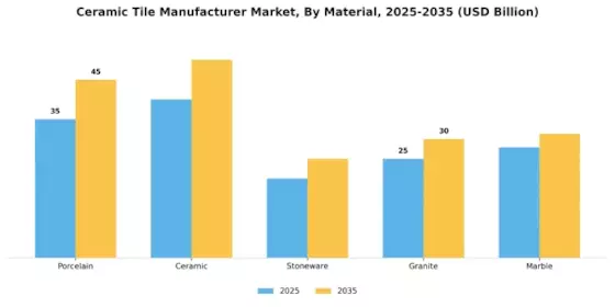 Ceramic Tile Manufacturer Market Segment Image 1
