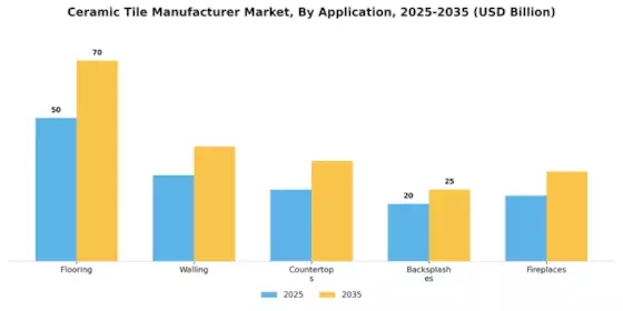 Ceramic Tile Manufacturer Market Segment Image 3
