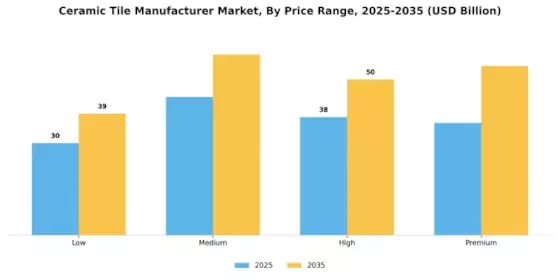 Ceramic Tile Manufacturer Market Segment Image 4