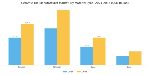 Ceramic Tile Manufacturer Market Segment Image 1