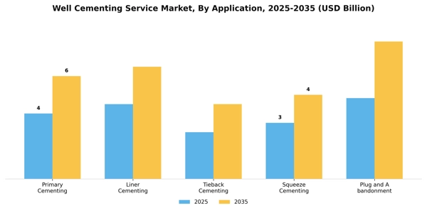 Well Cementing Service Market Segment Image 0
