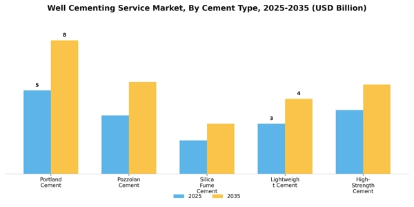 Well Cementing Service Market Segment Image 1