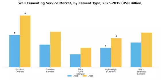 Well Cementing Service Market Segment Image 2