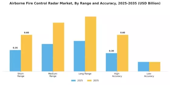 Airborne Fire Control Radar Market Segment Image 2