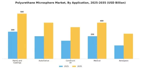 Polyurethane Microsphere Market Segment Image 1