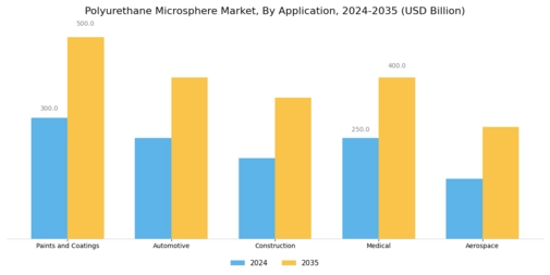Polyurethane Microsphere Market Segment Image 1