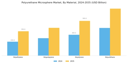 Polyurethane Microsphere Market Segment Image 3