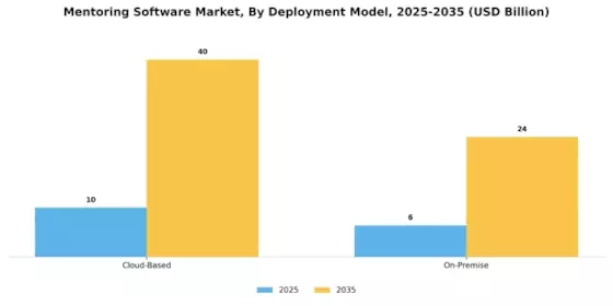 Mentoring Software Market Segment Image 0