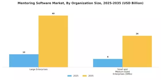 Mentoring Software Market Segment Image 1