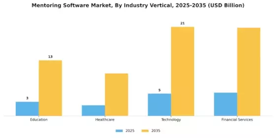 Mentoring Software Market Segment Image 3