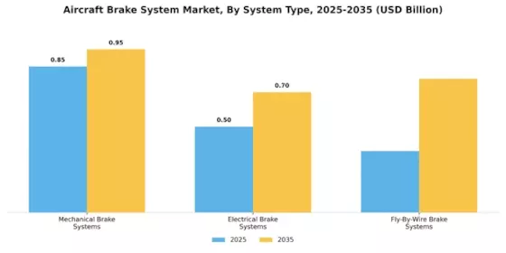 Aircraft Brake System Market Segment Image 1
