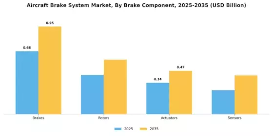 Aircraft Brake System Market Segment Image 2