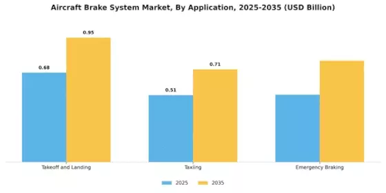 Aircraft Brake System Market Segment Image 3
