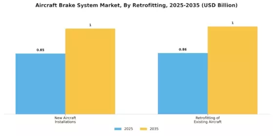 Aircraft Brake System Market Segment Image 4