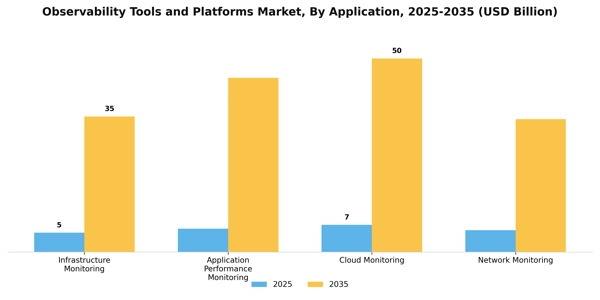 Observability Tools and Platforms Market Segment Image 0