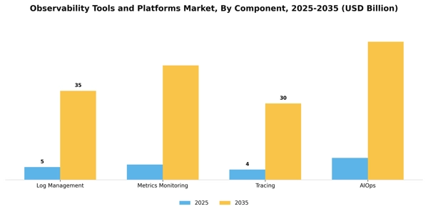 Observability Tools and Platforms Market Segment Image 1