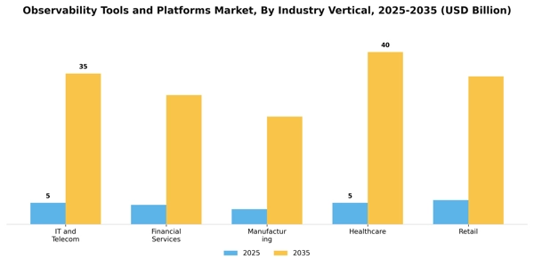 Observability Tools and Platforms Market Segment Image 3