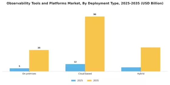 Observability Tools and Platforms Market Segment Image 0