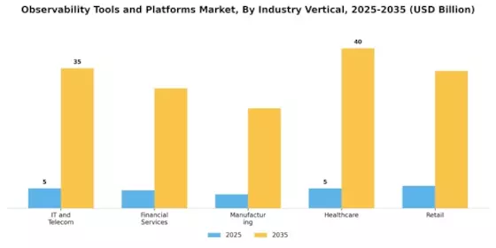 Observability Tools and Platforms Market Segment Image 2
