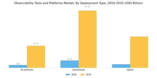 Observability Tools and Platforms Market Segment Image 0