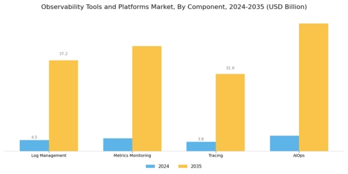 Observability Tools and Platforms Market Segment Image 1