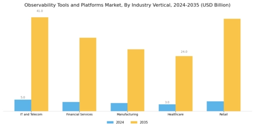 Observability Tools and Platforms Market Segment Image 2