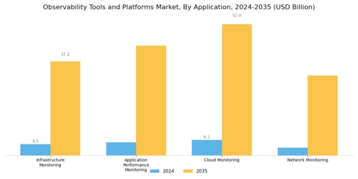 Observability Tools and Platforms Market Segment Image 3
