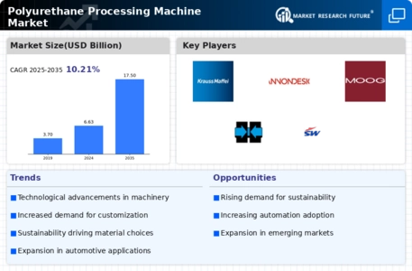 Polyurethane Processing Machine Market Infographic