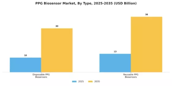 PPG Biosensor Market Segment Image 0