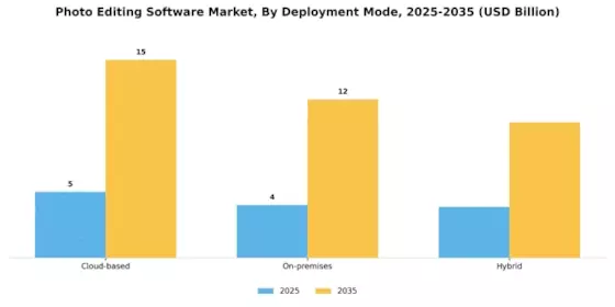 Photo Editing Software Market Segment Image 0