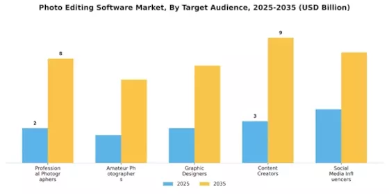 Photo Editing Software Market Segment Image 3