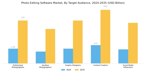 Photo Editing Software Market Segment Image 3