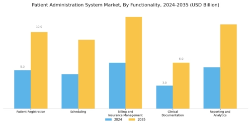 Patient Administration System Market Segment Image 1