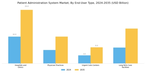 Patient Administration System Market Segment Image 3
