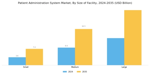 Patient Administration System Market Segment Image 4