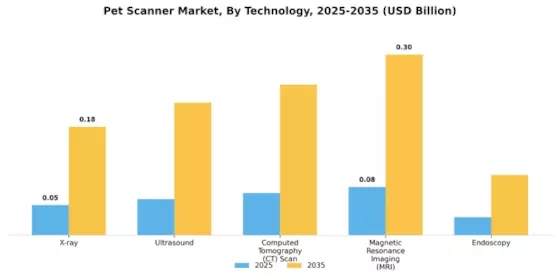 宠物扫描仪市场 Segment Image 0